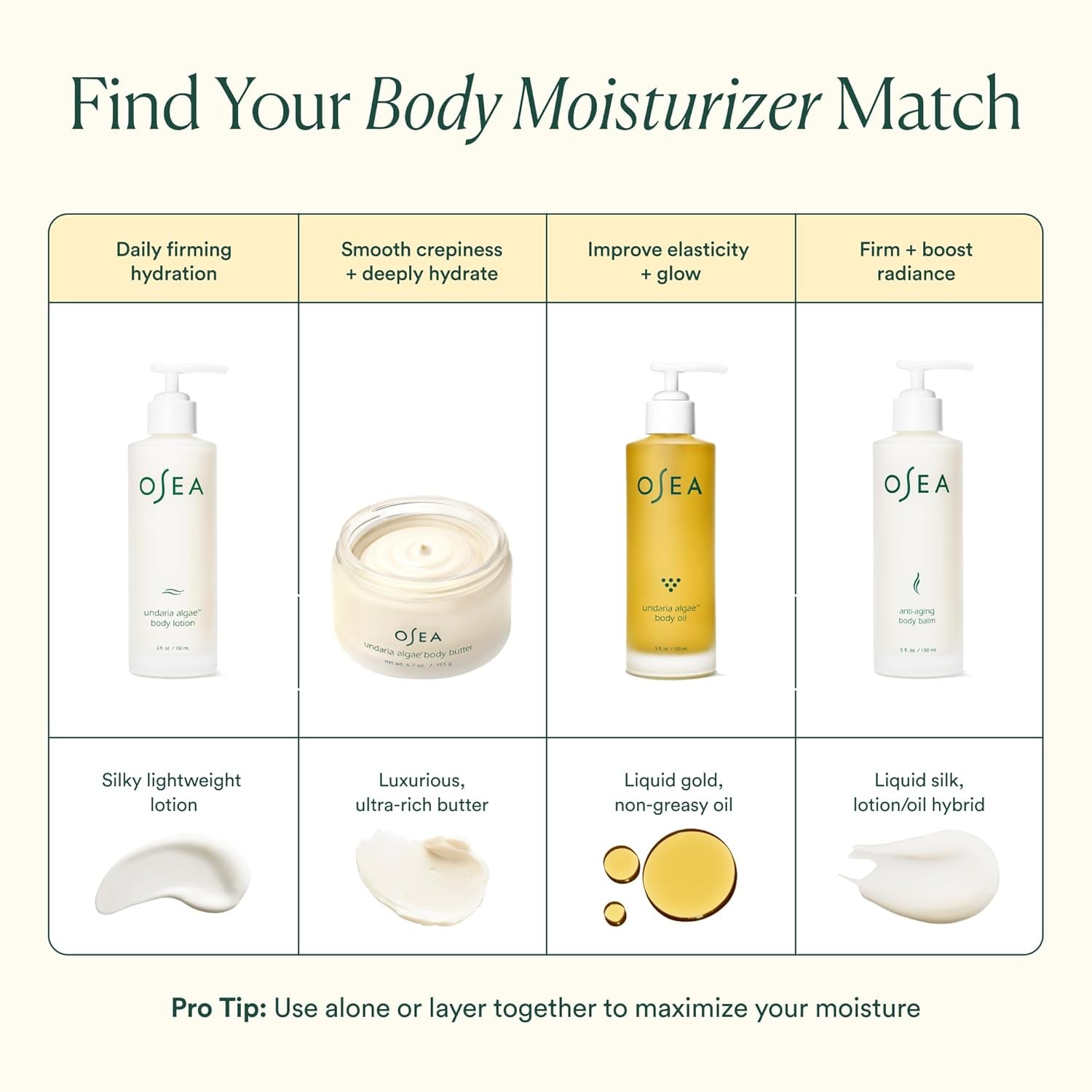 Undaria Algae™ Body Butter 6.7 Oz - for Dry Skin - Ultra Hydrating Whipped Shea Butter + Ceramides - Vegan Skincare & Clean Bodycare - Thick Body Cream - for Extremely Dry Crepey Skin